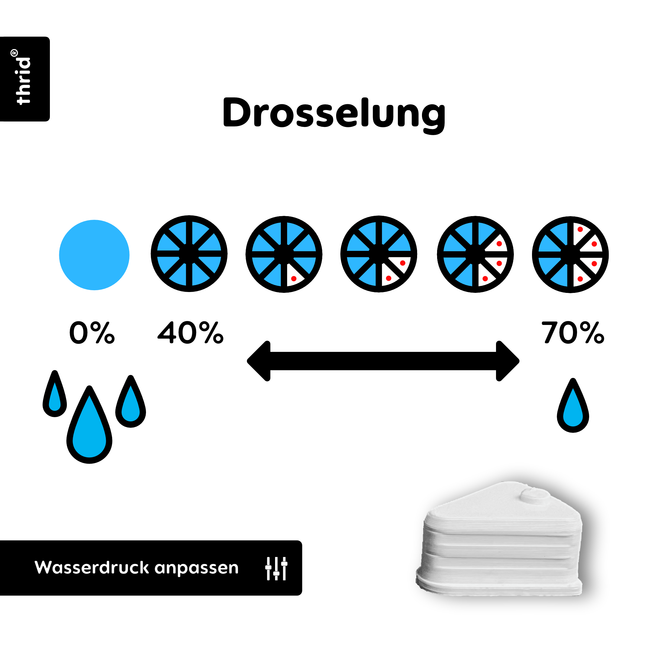 Flushing restrictor for Geberit Omega/Sigma overflow pipe